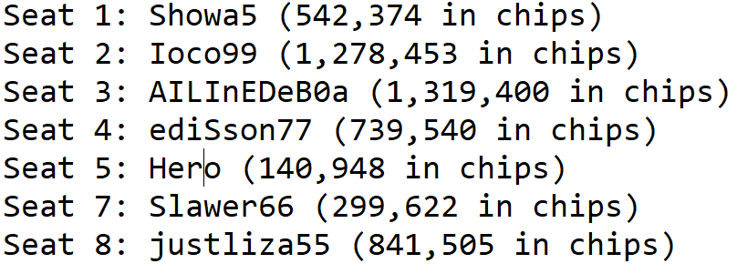 Файл после конвертации никнеймов